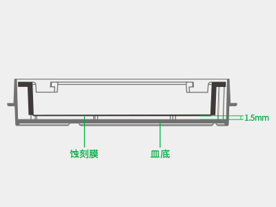 ����ʽ���ʹʴ��Ĥ�����Լ1.5��������������������Ƕ�����ƶ�ʱ����ϸ������Ӱ���������������������ܱ�������Һͨ��ëϸ������ʧ