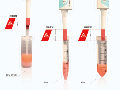 �߶ȸ�����������������������ʹ��΢����Һ������ͷ��ȡ��Ʒ����������������?������Һ�������Ĺܽ�֯��Ⱦ��Σ��